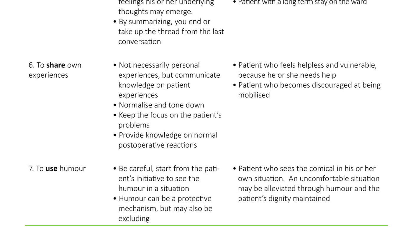 Table 1 Table 1: Modified model for confirming communication (from Eide and Eide)