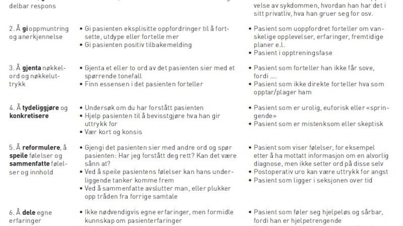 Tabell som viser modifisert modell for bekreftende kommunikasjon (fritt etter Eide og Eide)