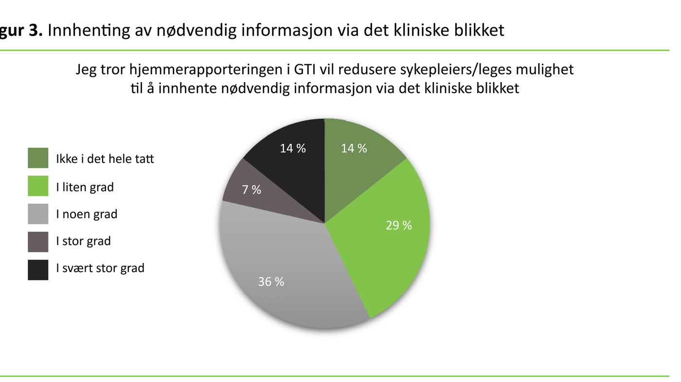 Figur 3 Innhenting av nødvendig informasjon via det kliniske blikket