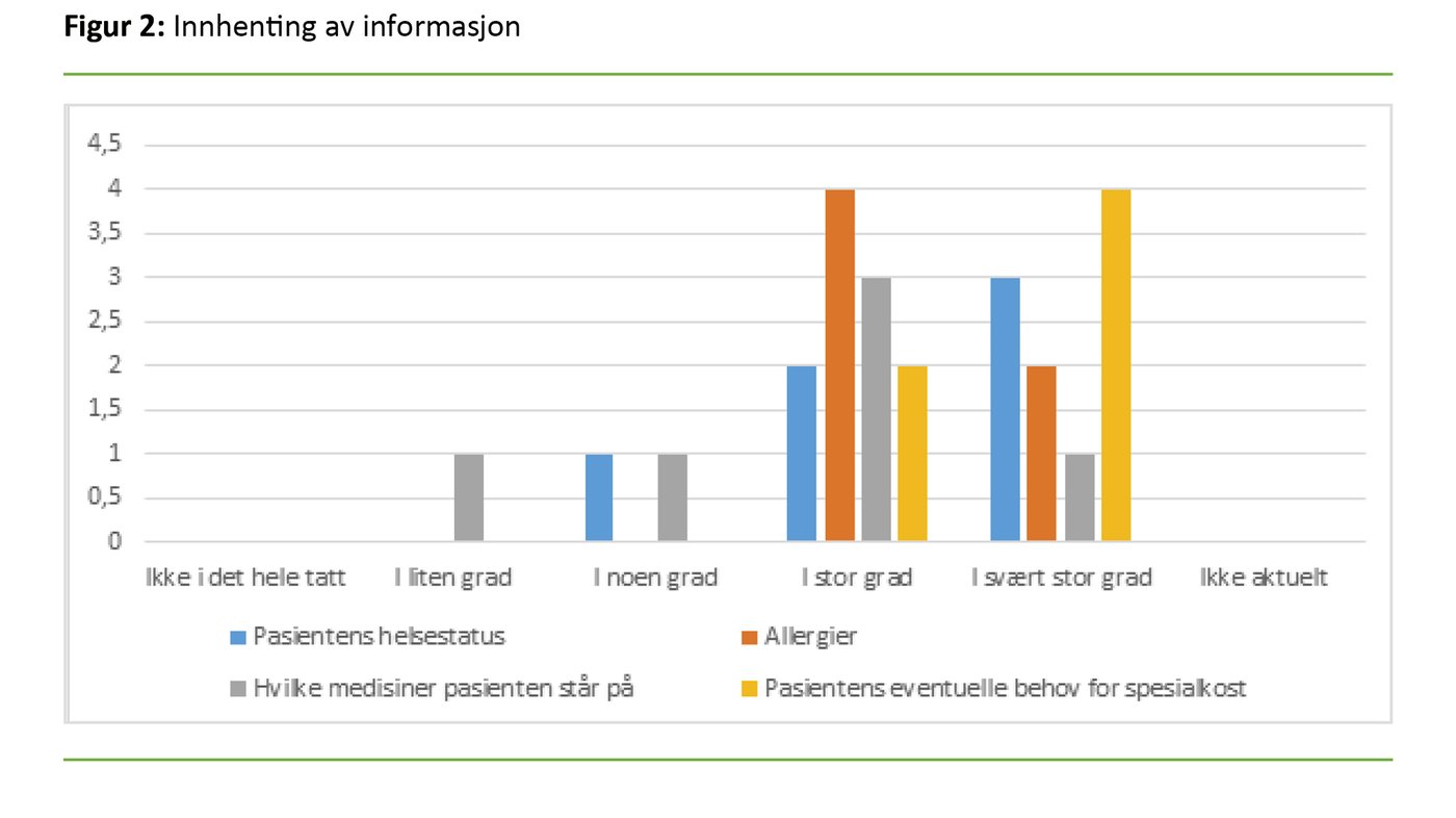 Figur 2. Innhenting av informasjon