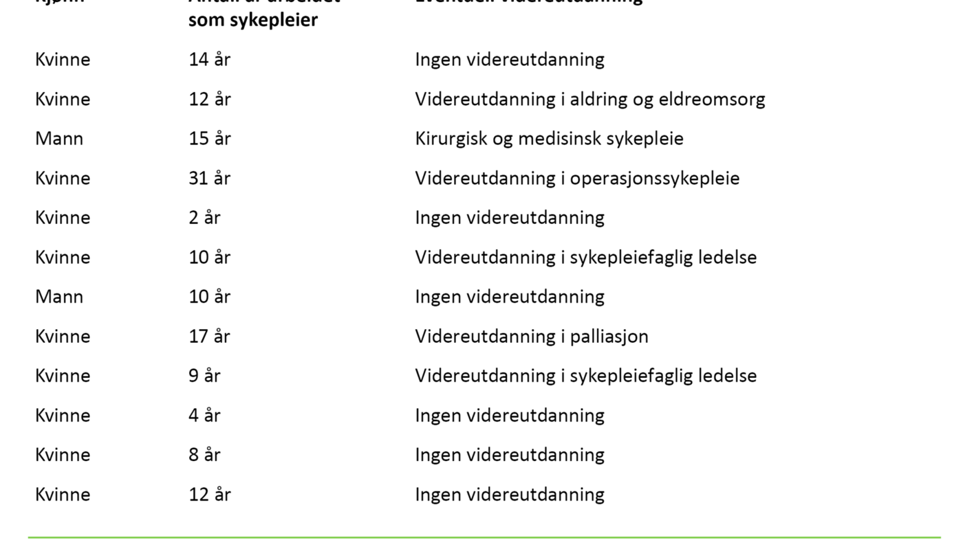 Tabell 1: Utvalg