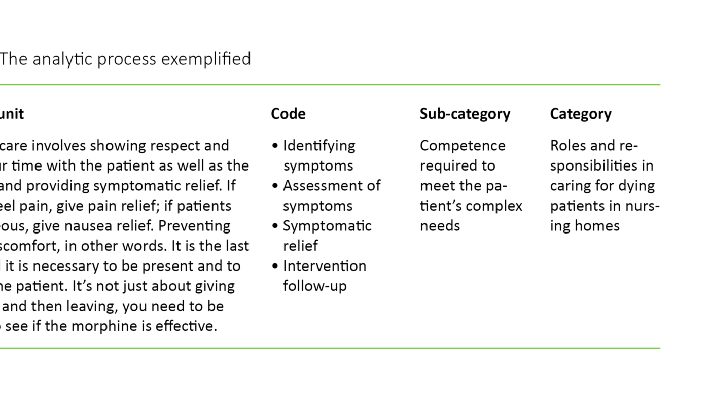 Table 2 Table 2: The analytic process exemplified