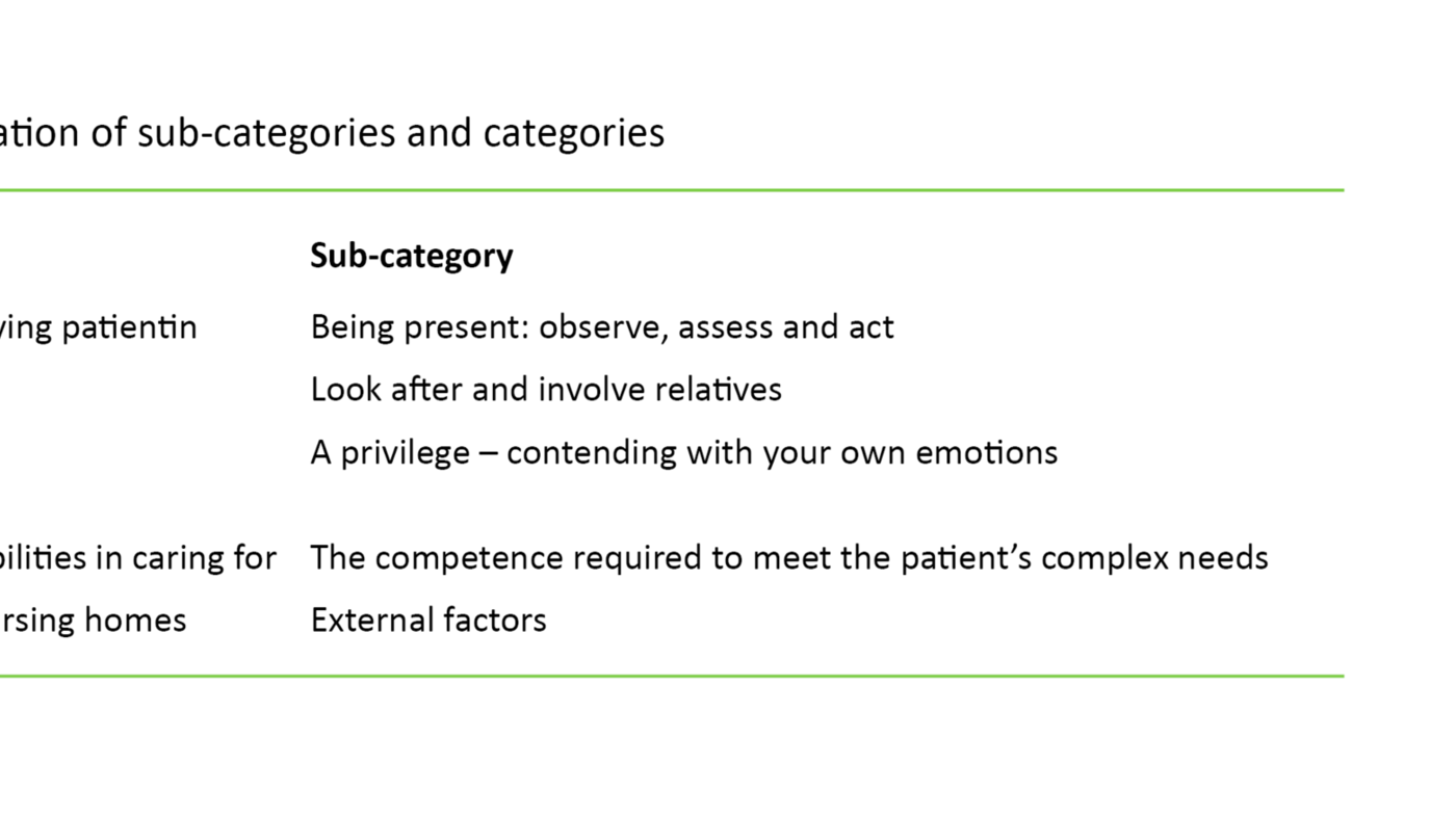 Table 3 Table 3. Presentation of sub-categories and categories