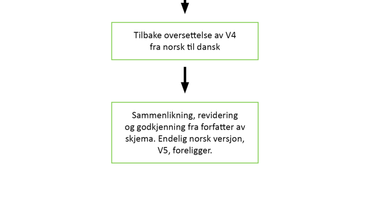 Figur 1: Flytskjema som framviser de ulike fasene i oversettelsesprosedyren av FCS fra dansk til norsk