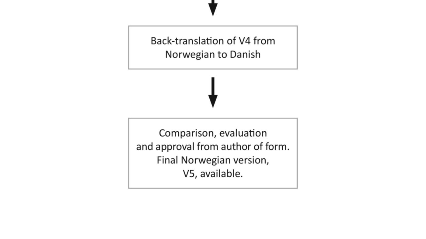 Figure 1 Figure 1: Flowchart showing the various phases of the process to translate the FCS from Danish to Norwegian.