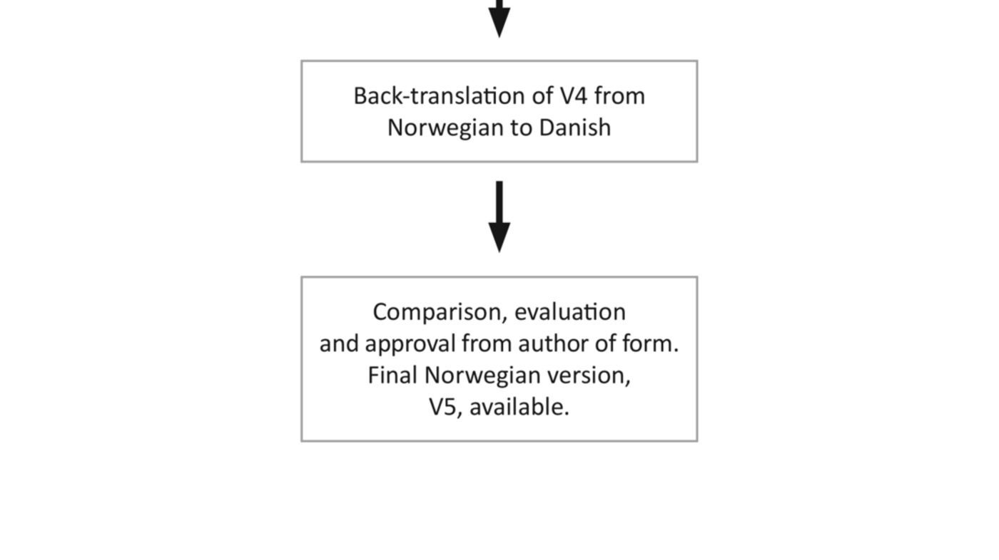 Figure 1: Flowchart showing the various phases of the process to translate the FCS from Danish to Norwegian.