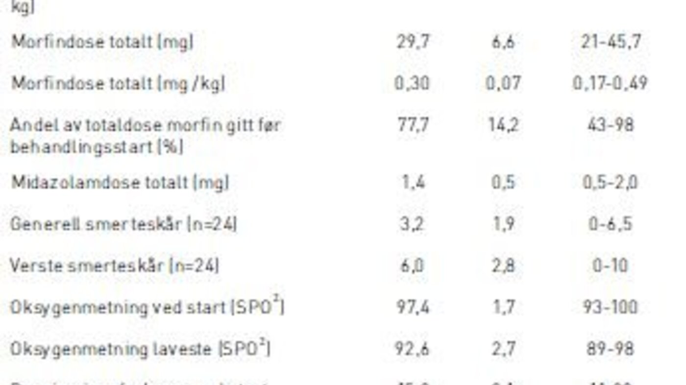 Tabell 1 