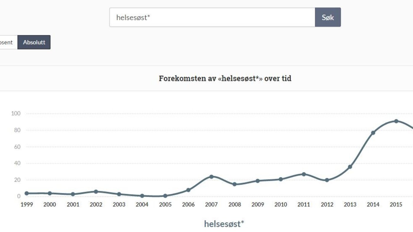 Grafen viser forekomst av ordet helsesøst* fra Stotingets talerstol siden 1999.