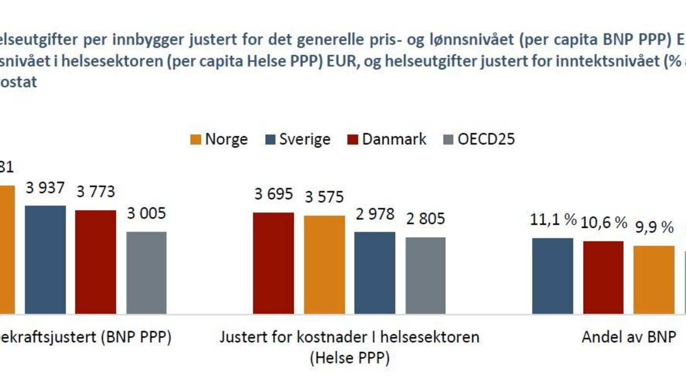 Tabeller som viser Norges utgifter sammenlignet med våre naboland