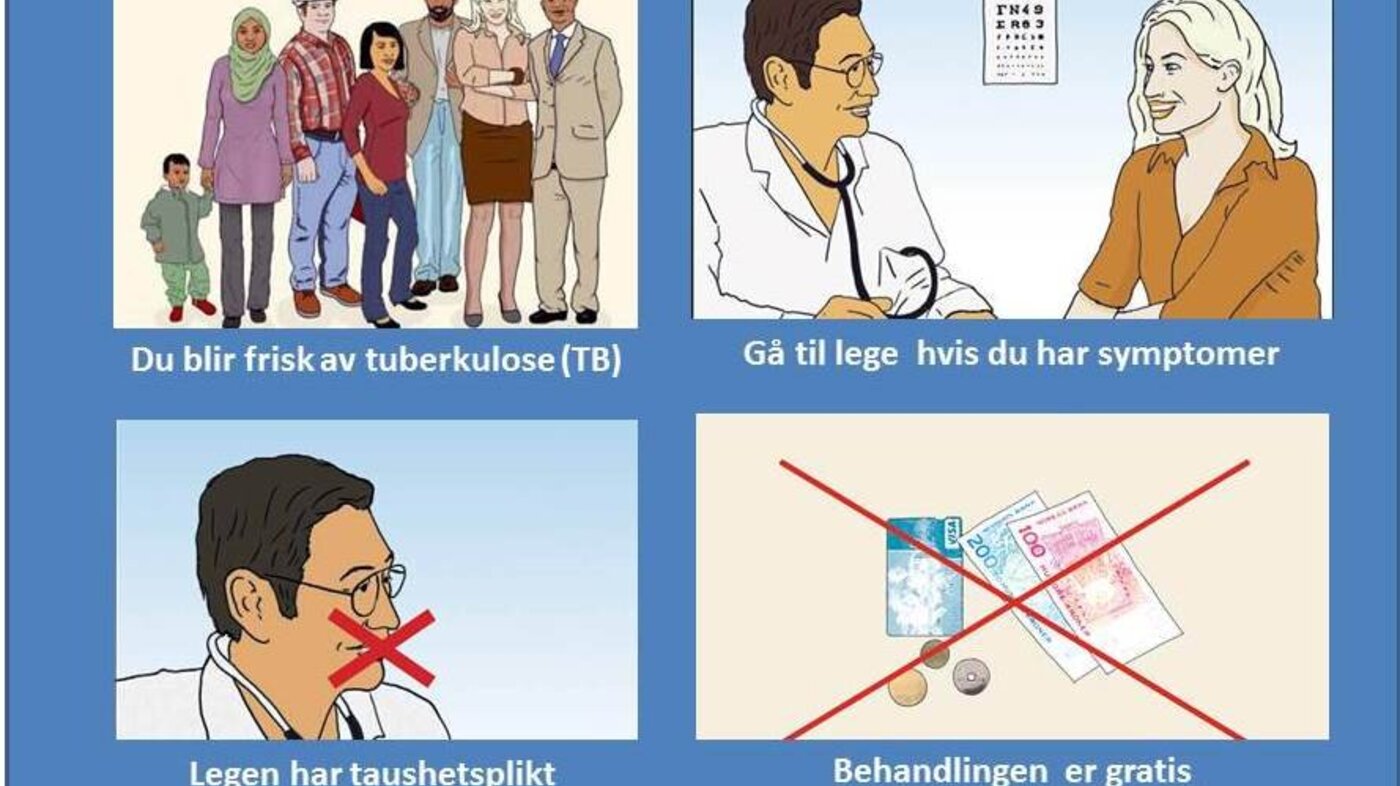 Firedelt hovedbudskap Bildet viser det firedelte hovedbudskapet om tuberkulose.