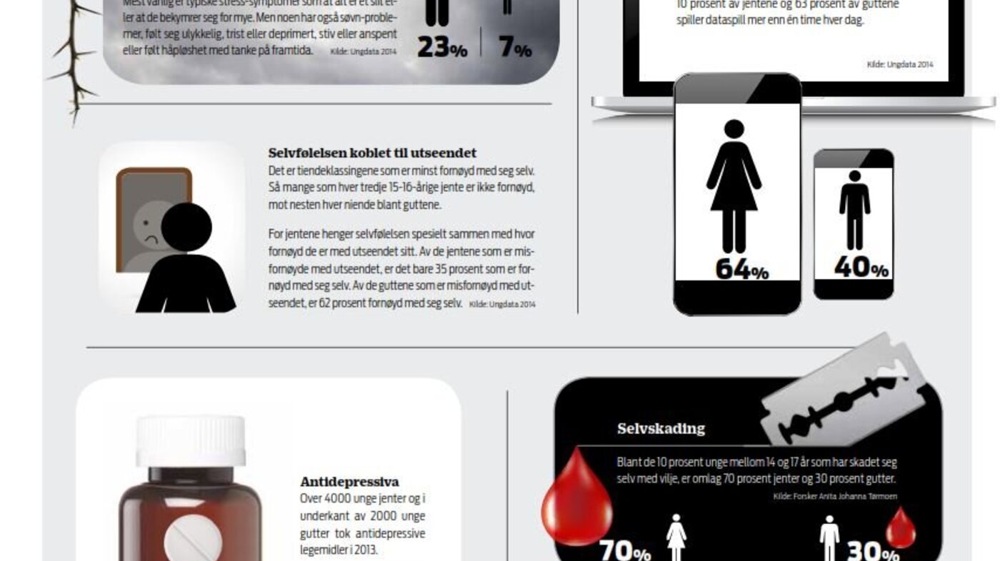 Infografikk med tall fra Ungdata-rapporten