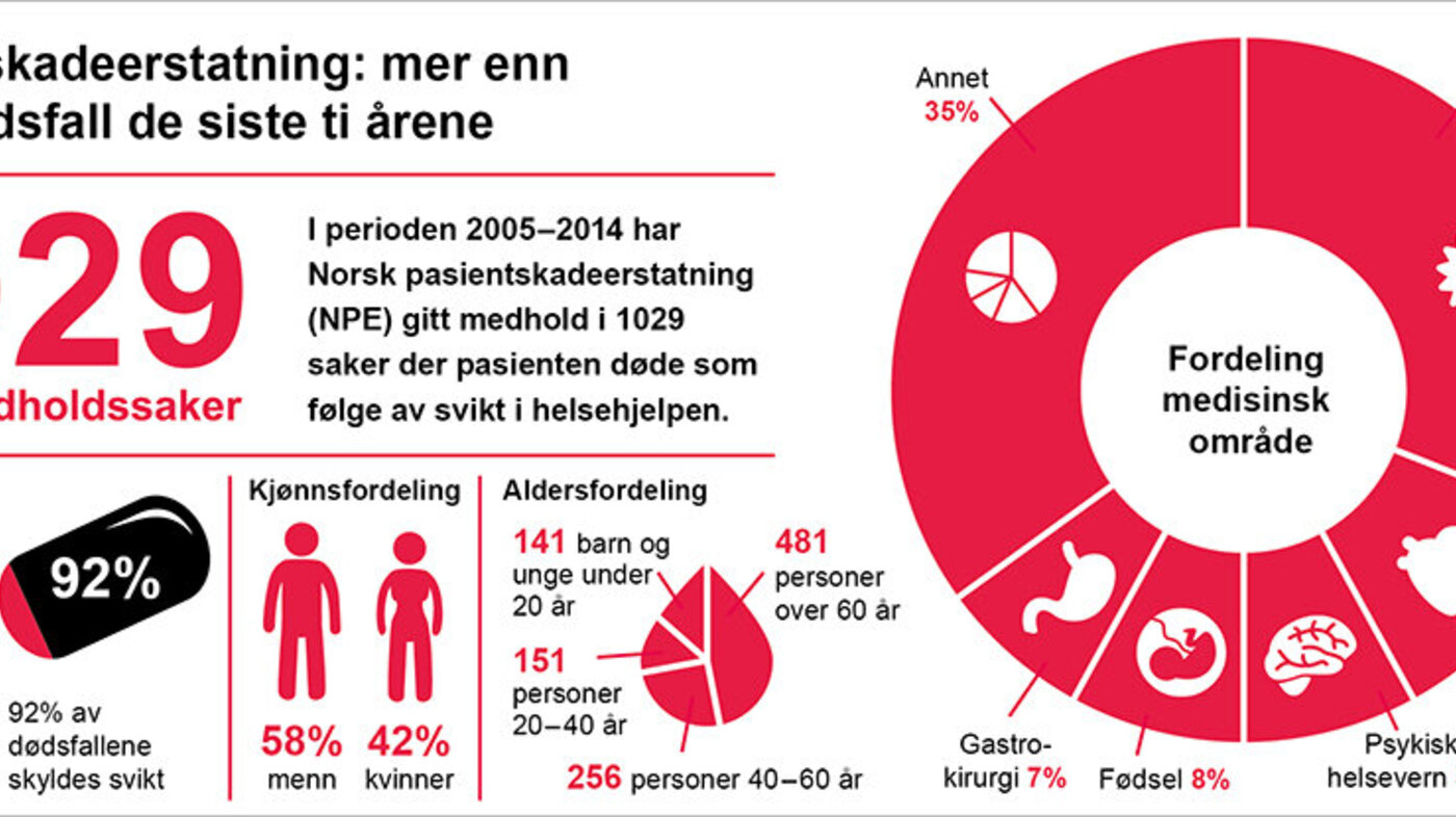 Infografikk med hovedtall