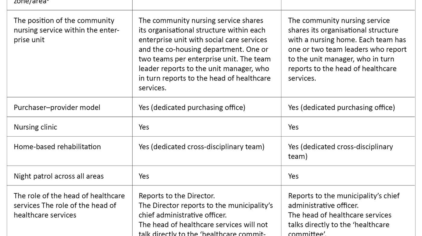Table 1. The municipalities’ general characteristics (2015) 