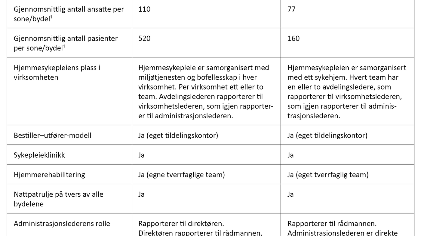 Tabell 1. Kommunenes generelle kjennetegn (2015) 