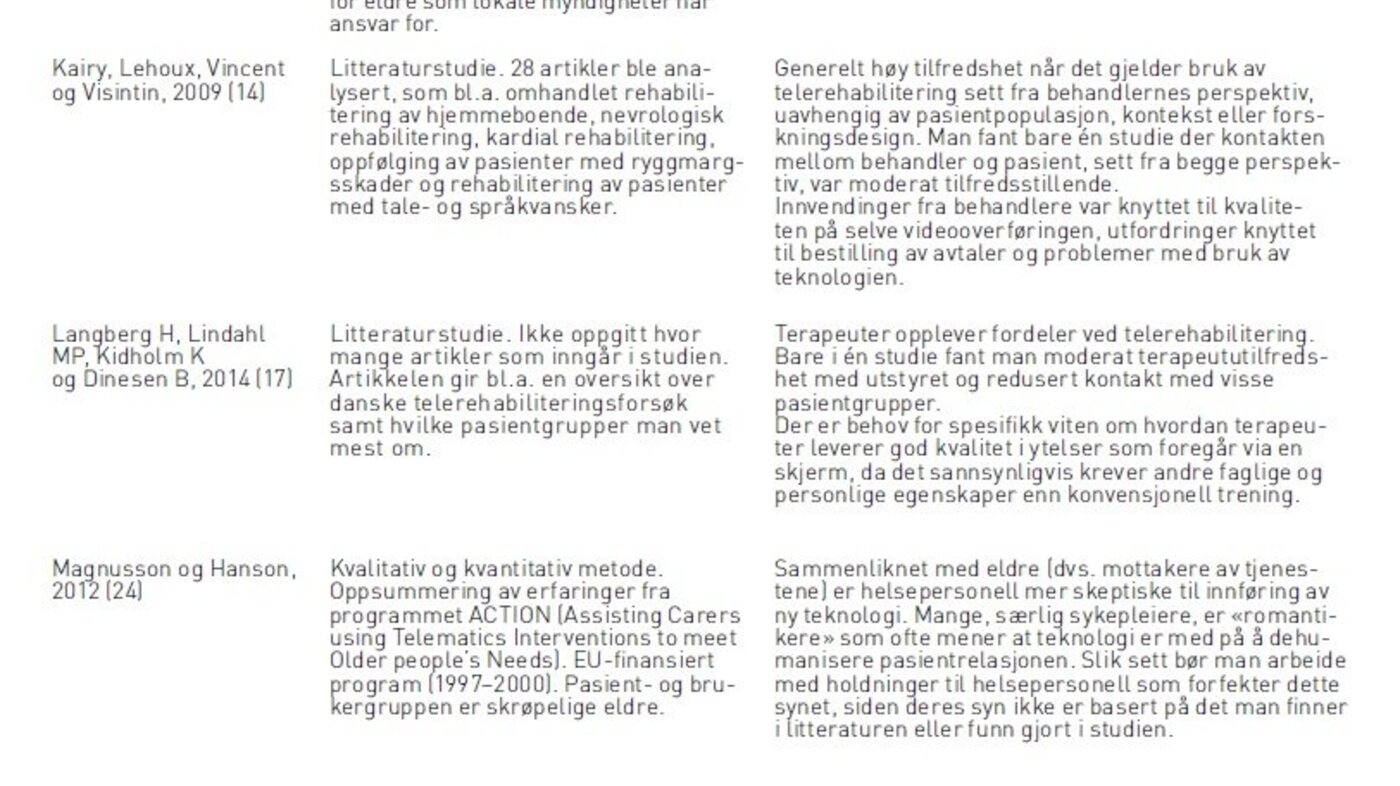 Tabell 2 viser en oversikt over publikasjoner - helsepersonells erfaringer med telerehabilitering