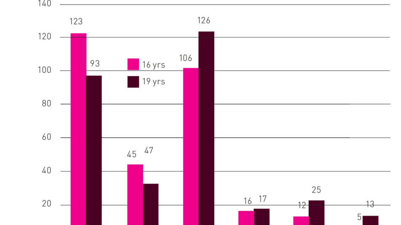 Statistikk, spørsmål