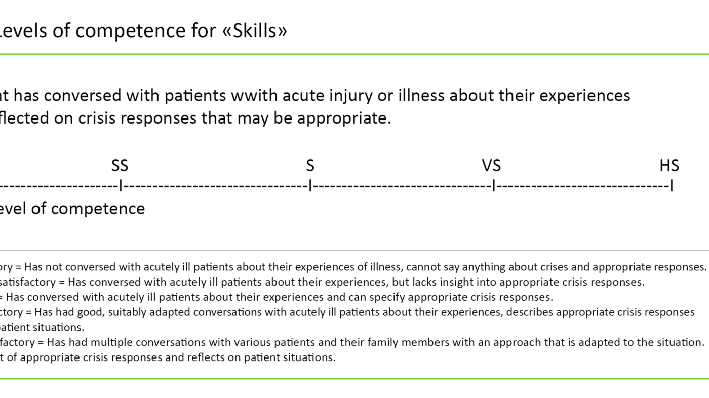 Table 1 Table 1. Levels of competence for ‘Skills’