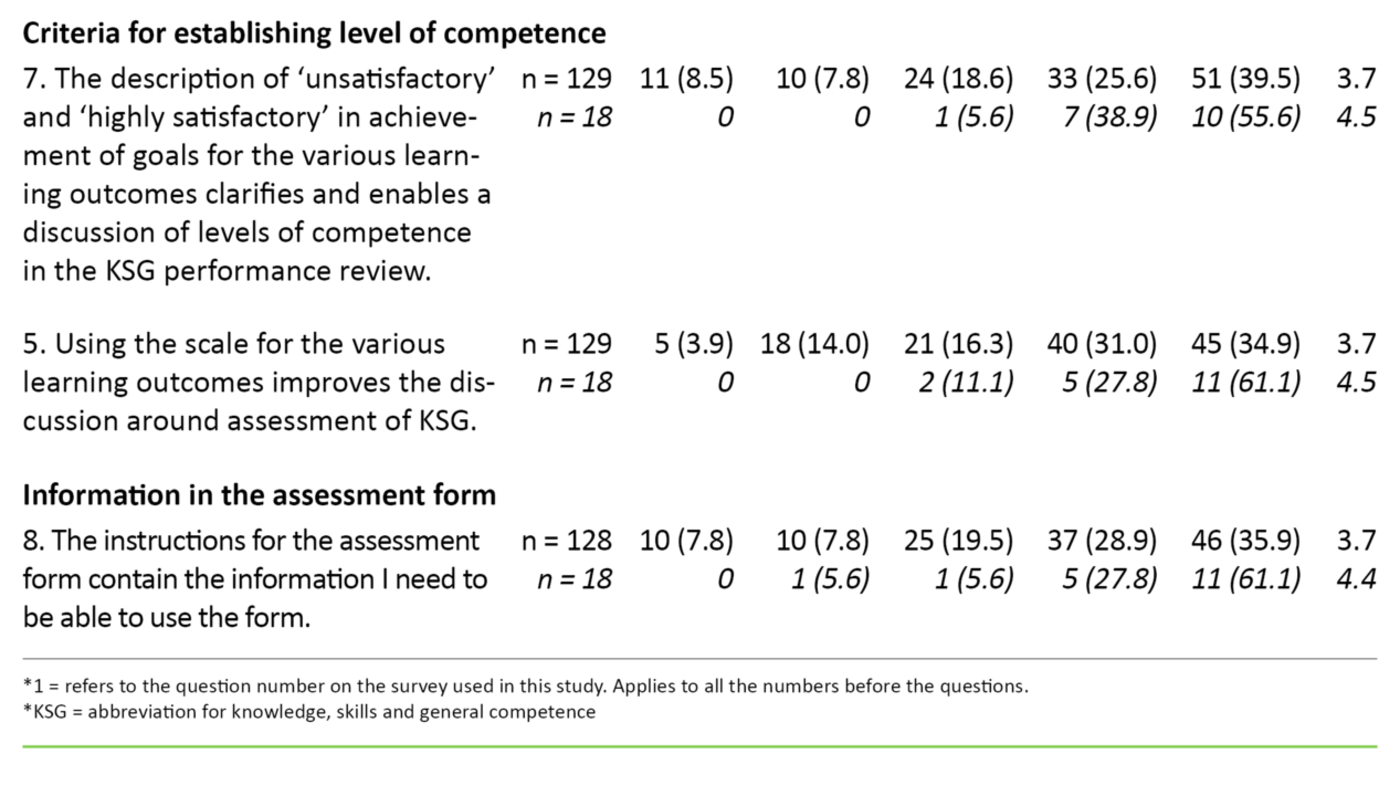 Table 2 Table 2. Reponses of students and preceptors