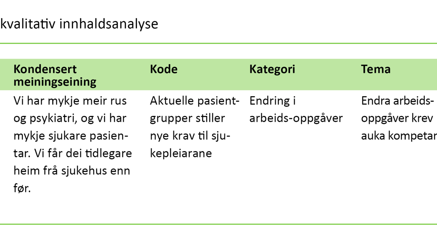 Tabell 2. Døme på kvalitativ innhaldsanalyse