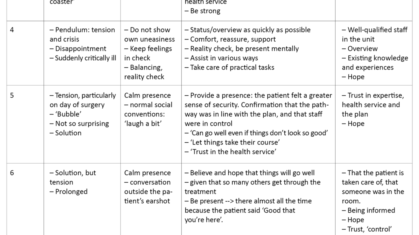 Table 2 Table 2. Sample matrix