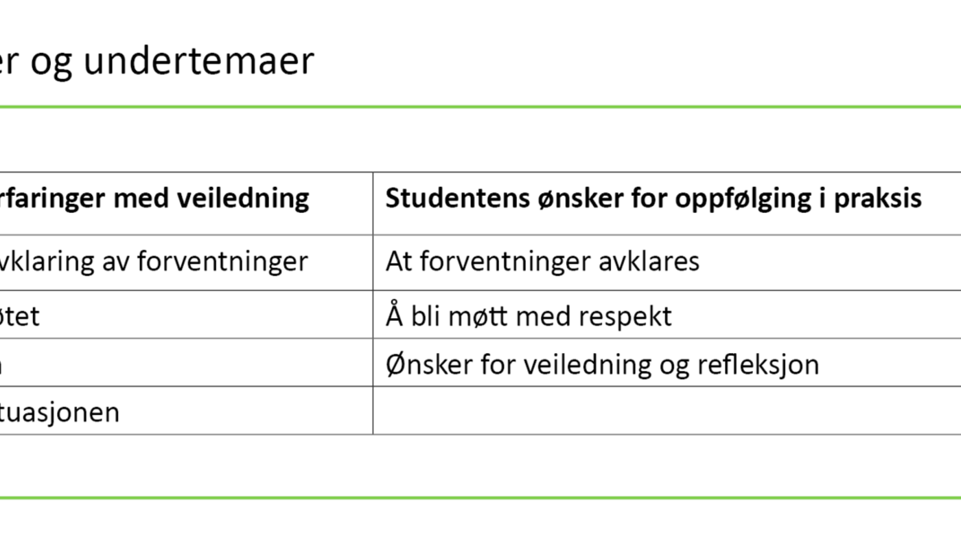 Tabell 1. Tabell 1. Hovedtemaer og undertemaer