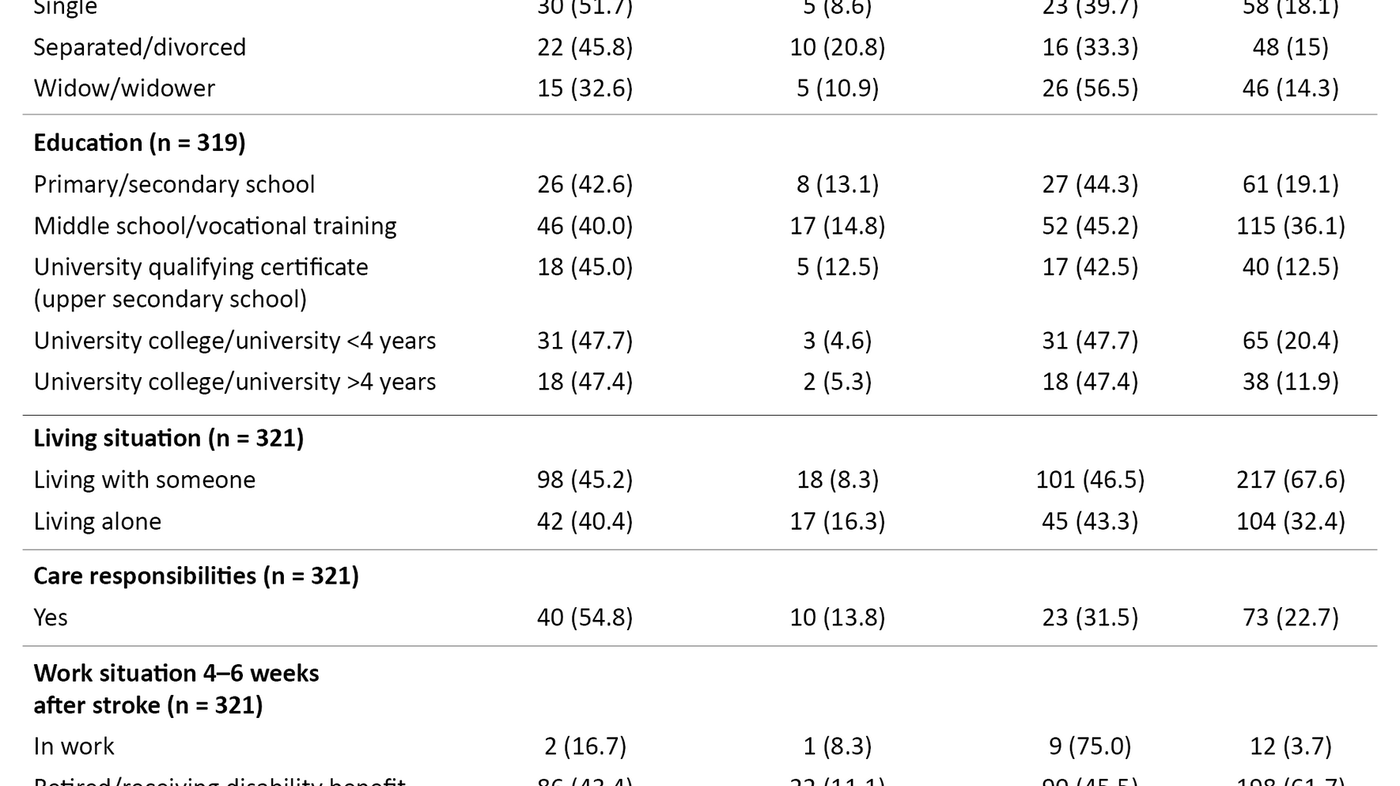 Table 1 Table 1. Description of the demographic characteristics of the sample