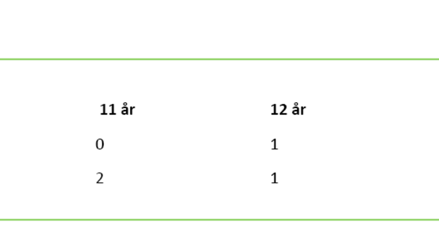 Tabell 1 Tabell 1. Utvalget