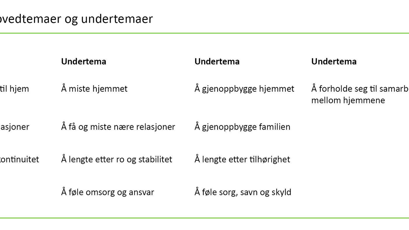 Tabell 2 Tabell 2. Hovedtemaer og undertemaer