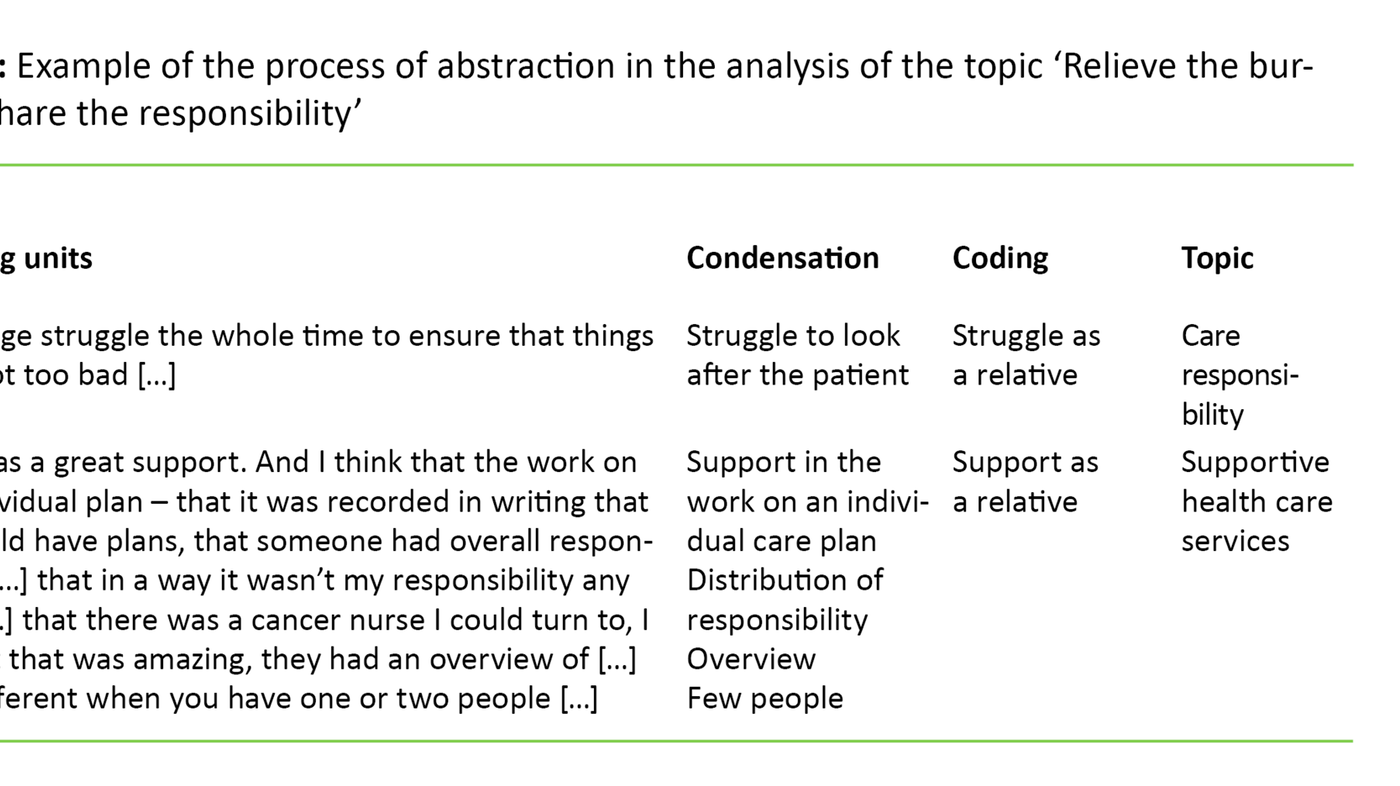 Table 3. Example of the process of abstraction in the analysis of the topic ‘Relieve the burden – share the responsibility’ 