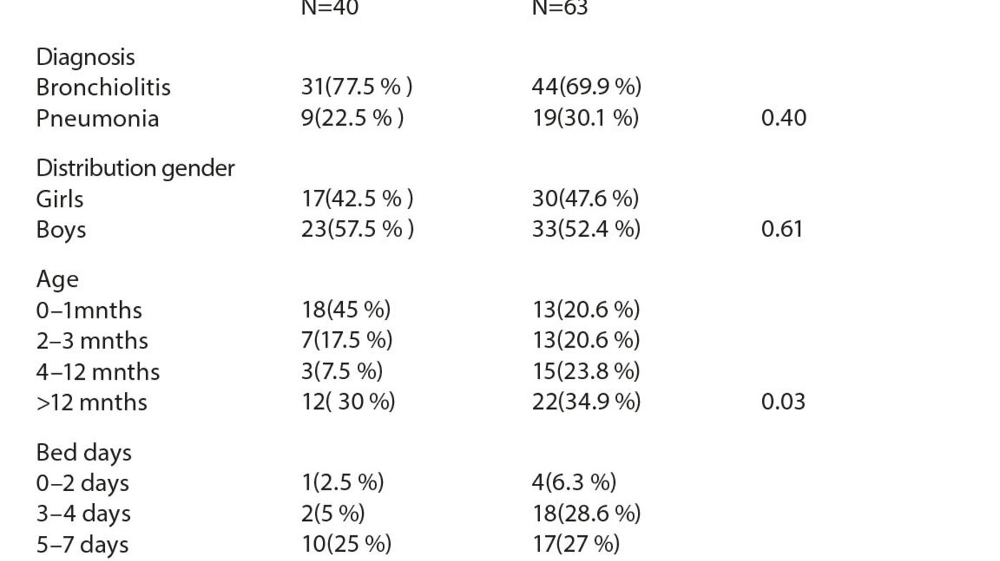 Table 1 Table 1: Participant characteristics for the two samples
