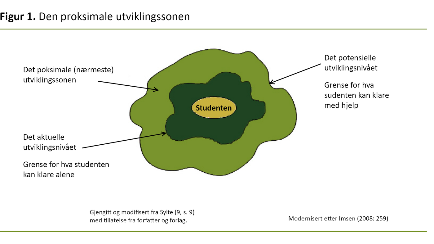 Figur 1. Den proksimale utviklingssonen