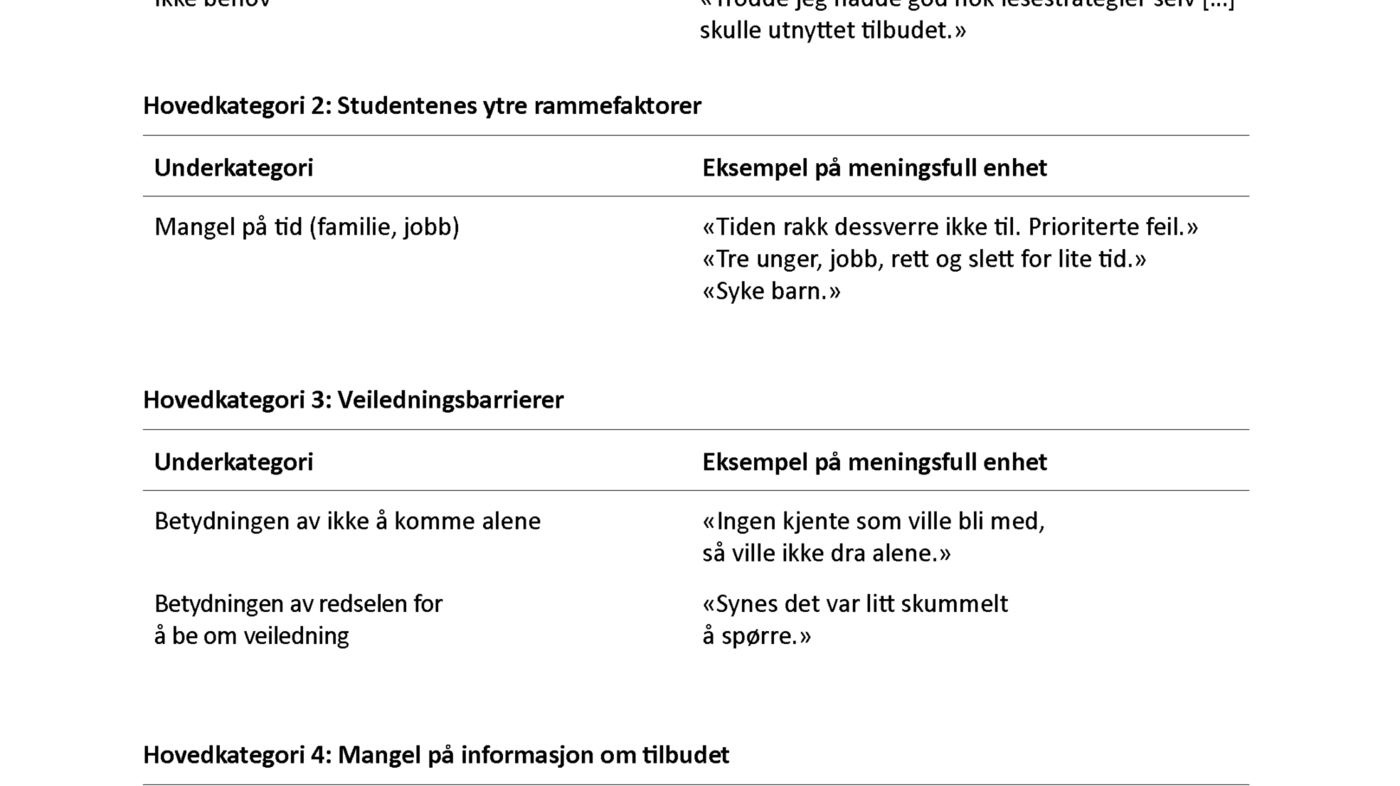 Tabell 2. Årsaker til ikke å benytte tilbud om studentassistenter