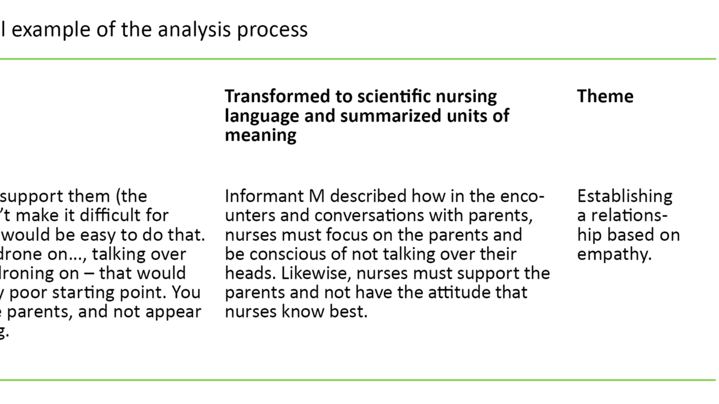 Table 1 Table 1. Practical example of the analysis process