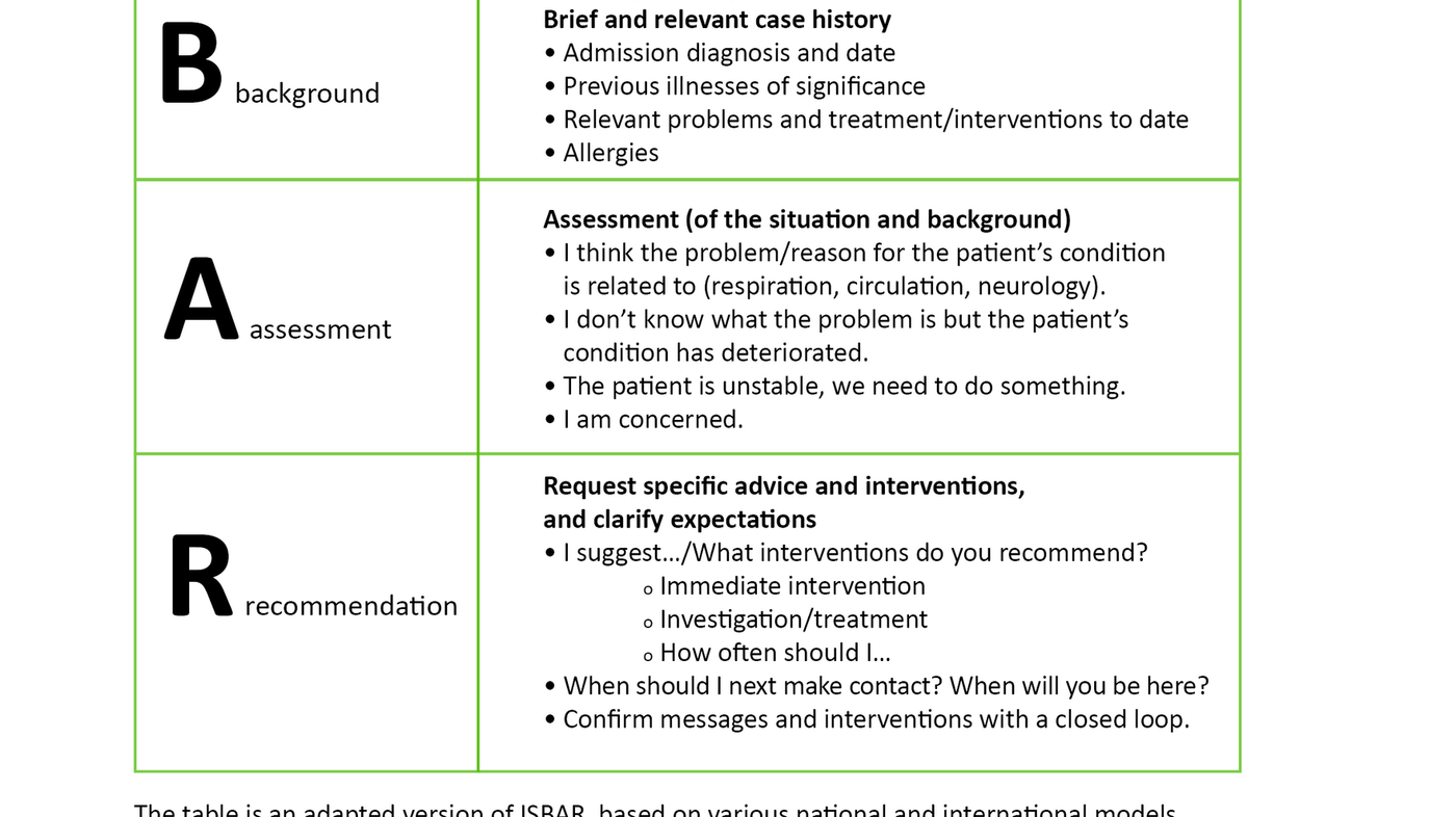 Table 1. ISBAR – structured communication