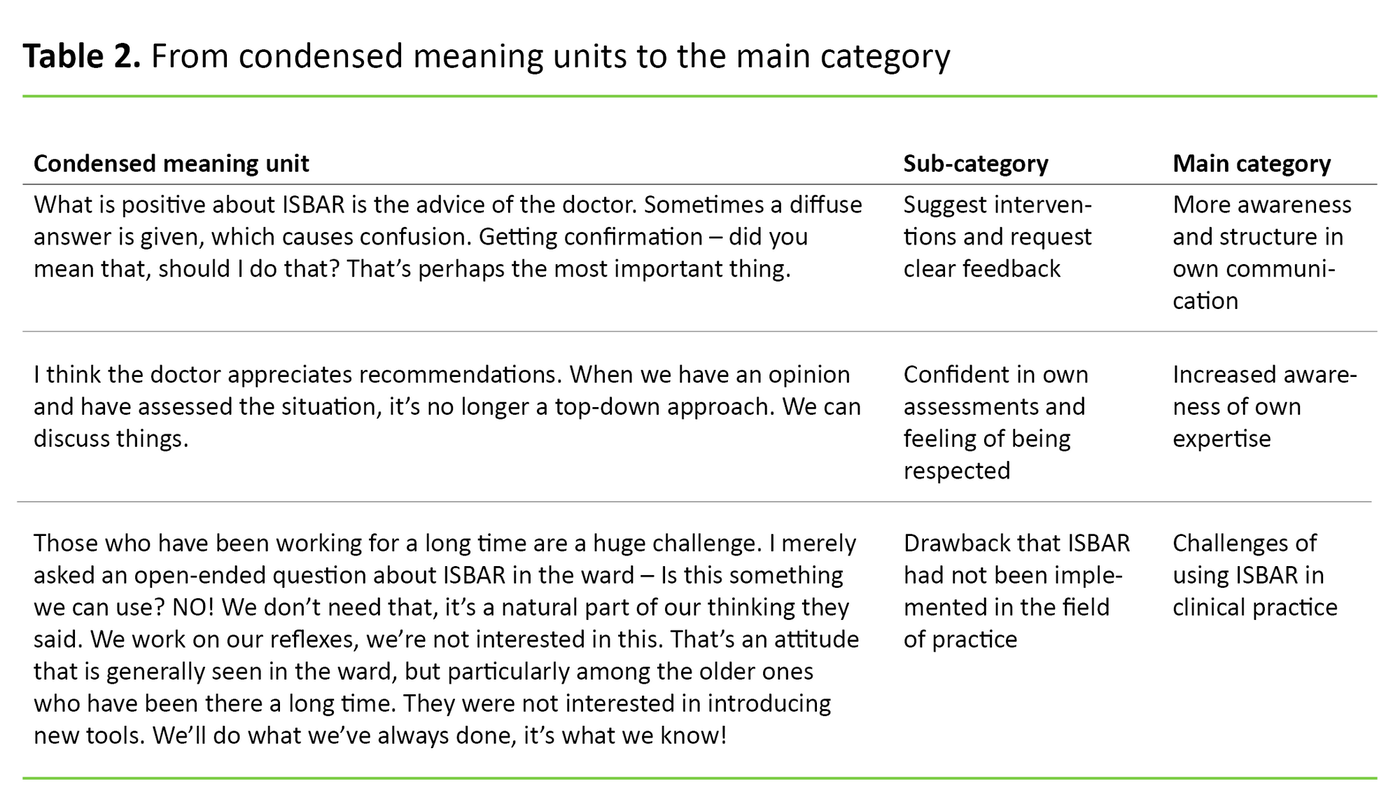 Table 2 Table 2. From condensed meaning units to the main category