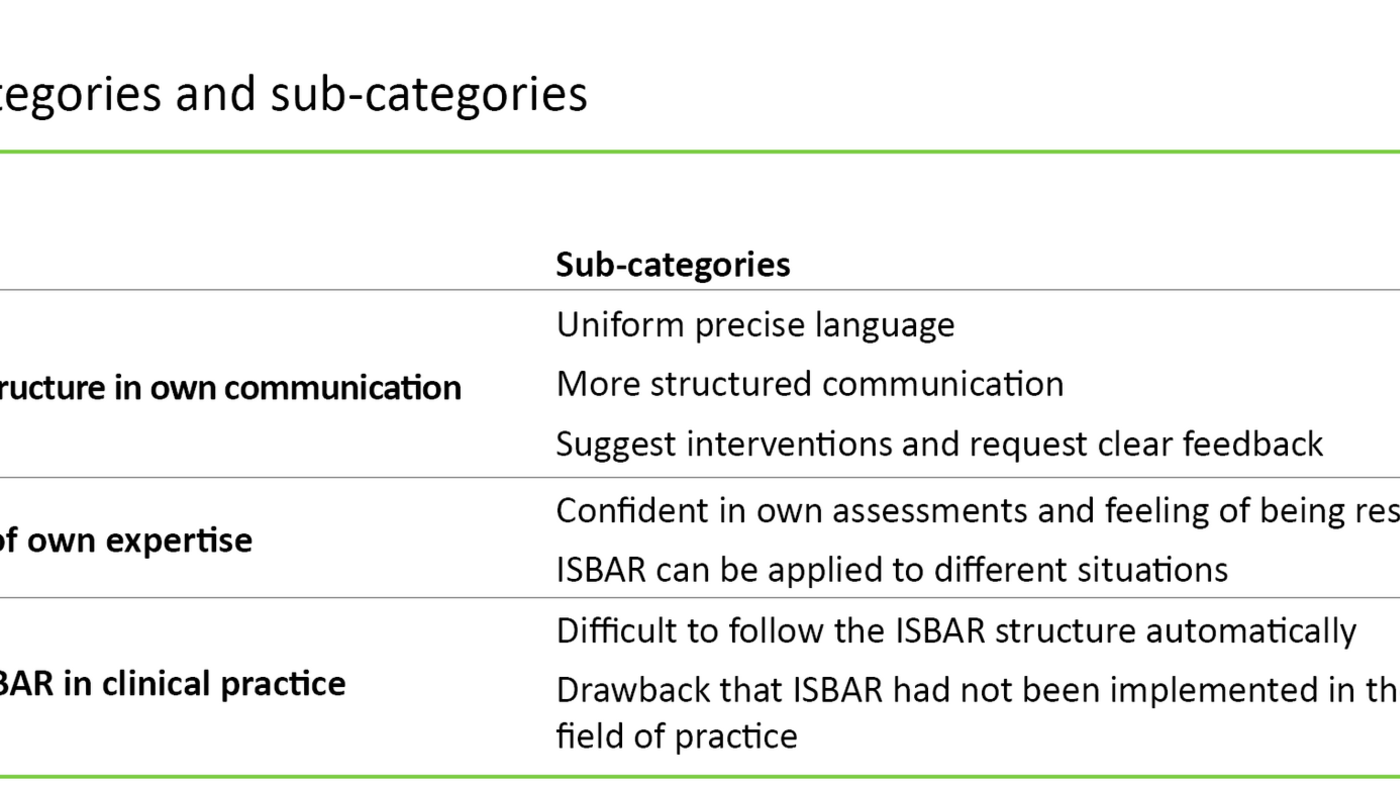 Table 3. Main categories and sub-categories