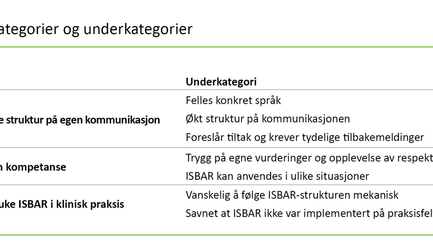 Tabell 3. Hovedkategorier og underkategorier