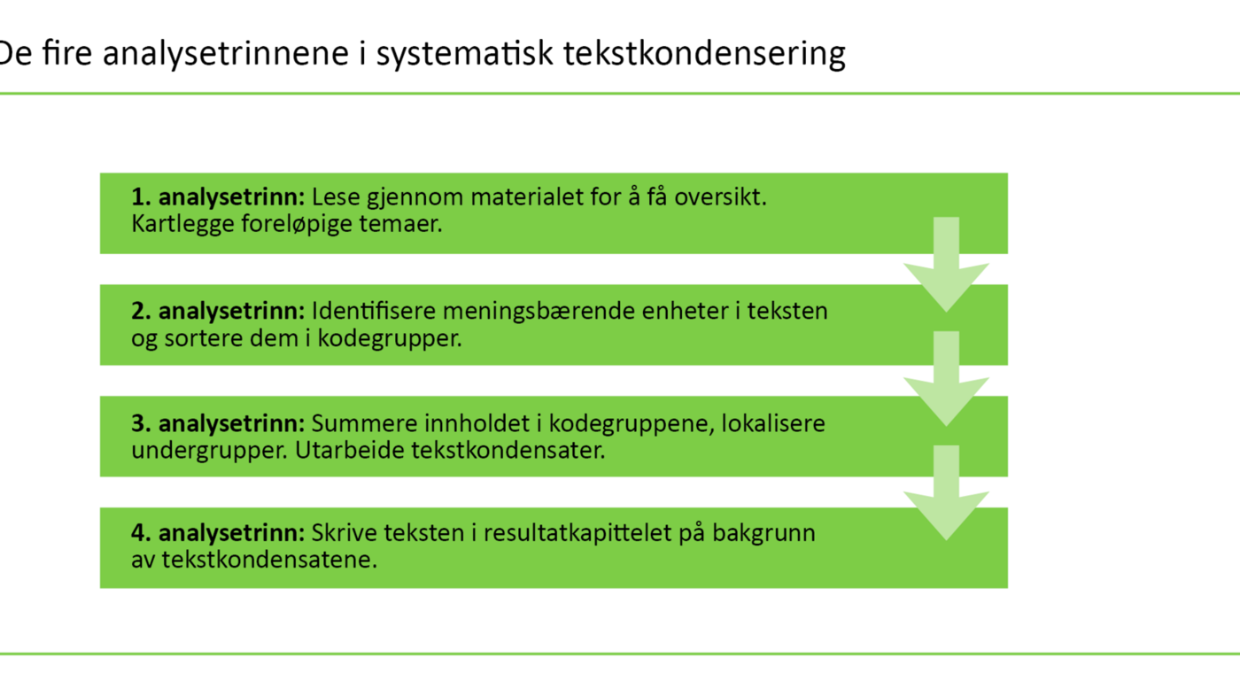 Figur 1. De fire analysetrinnene i systematisk tekstkondensering