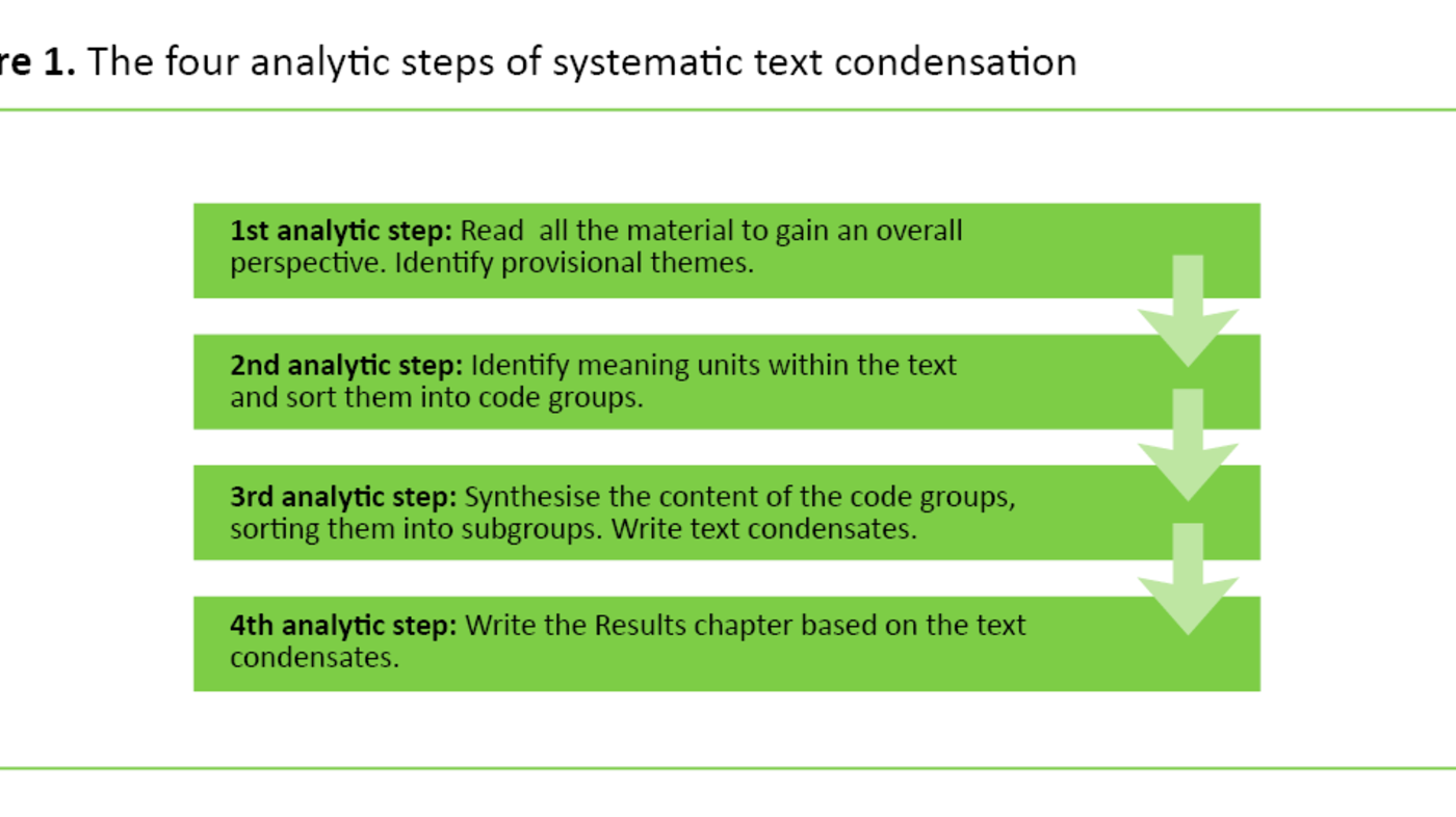 Figure 1 Figure 1. The four analytic steps of systematic text condensation