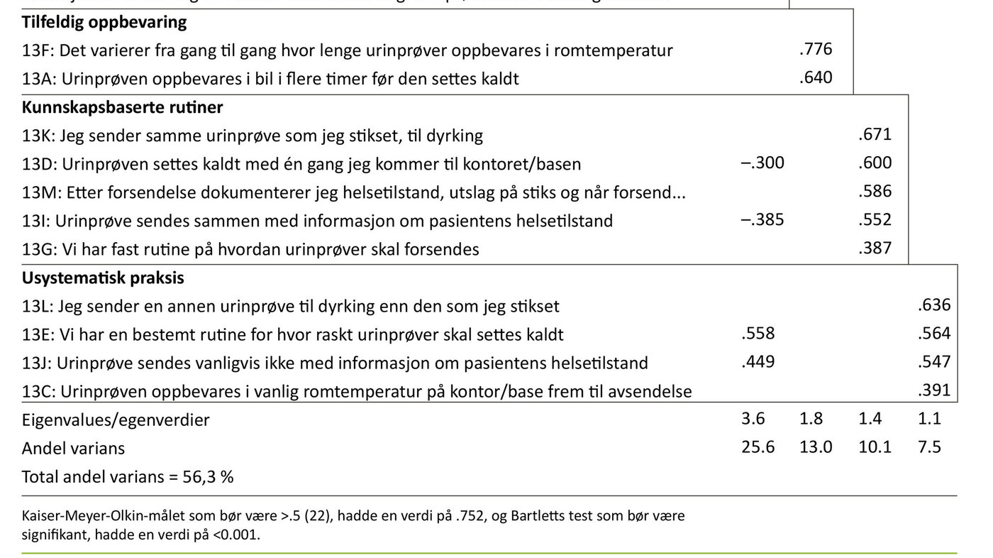 Tabell 2 Tabell 2. Faktorladninger, eigenvalues/egenverdier og forklart varians for spørsmål 13