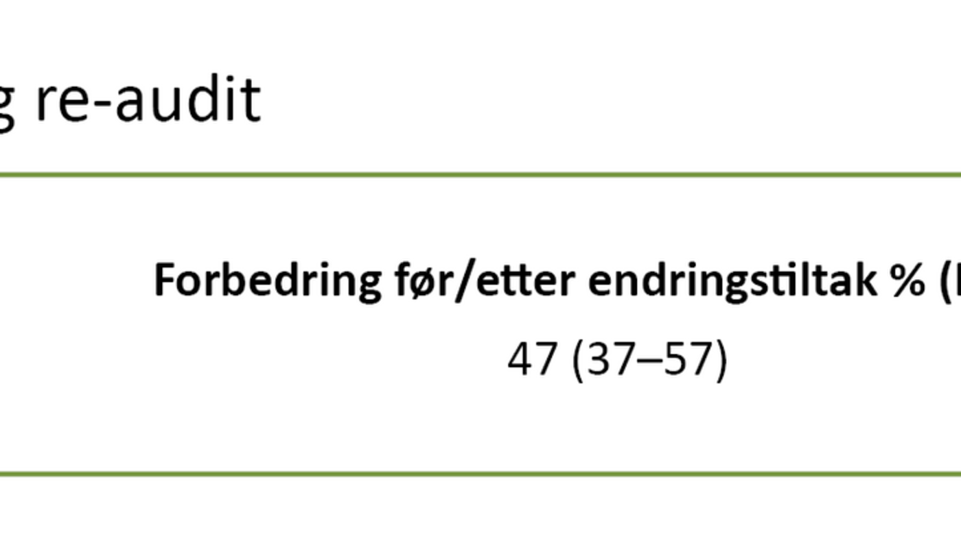 Tabell 2. Innkomst-CTG i audit og re-audit 