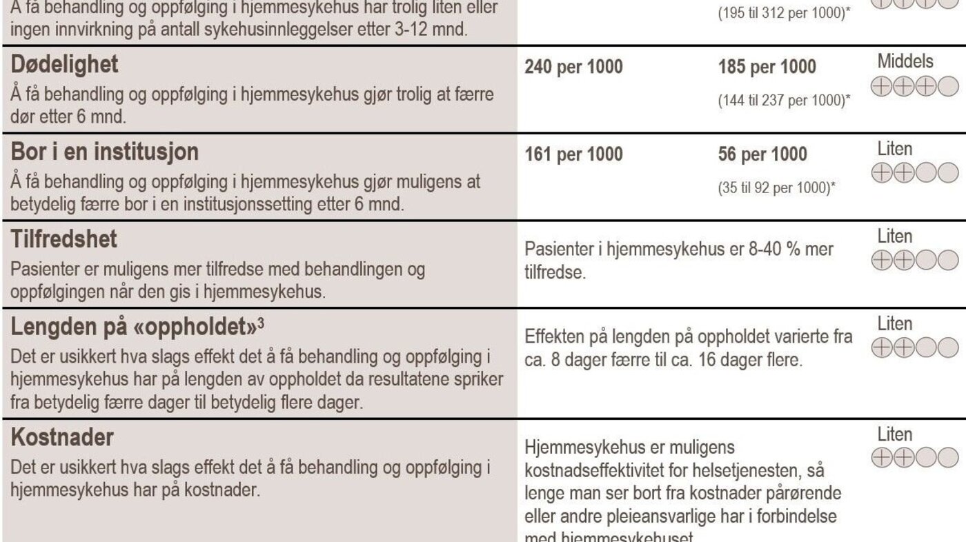 Resultattabell