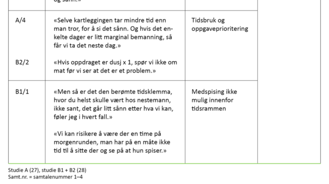 Tabell 1 Tabell 1. Eksempler på analyse fra meningsbærende enheter til temaer, på tvers av materialet