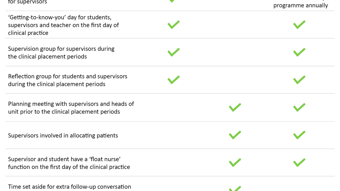 Table 1 Table 1. Changes implemented in the project