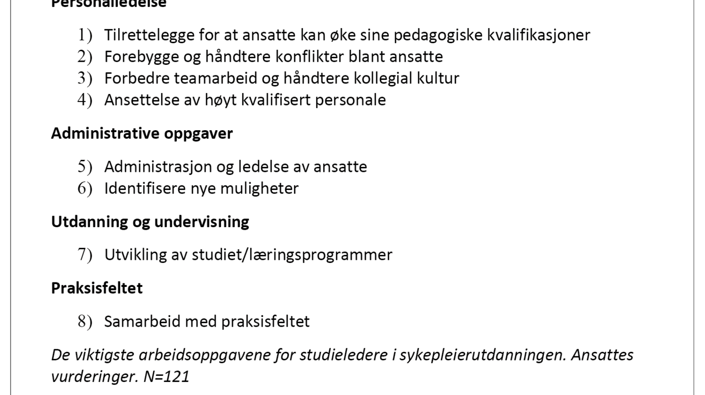 De viktigste arbeidsoppgavene for studieledere i sykepleierutdanningen. Ansattes vurderinger Oversikten viser de viktigste arbeidsoppgavene for studieledere i sykepleierutdanningen. Ansattes vurderinger