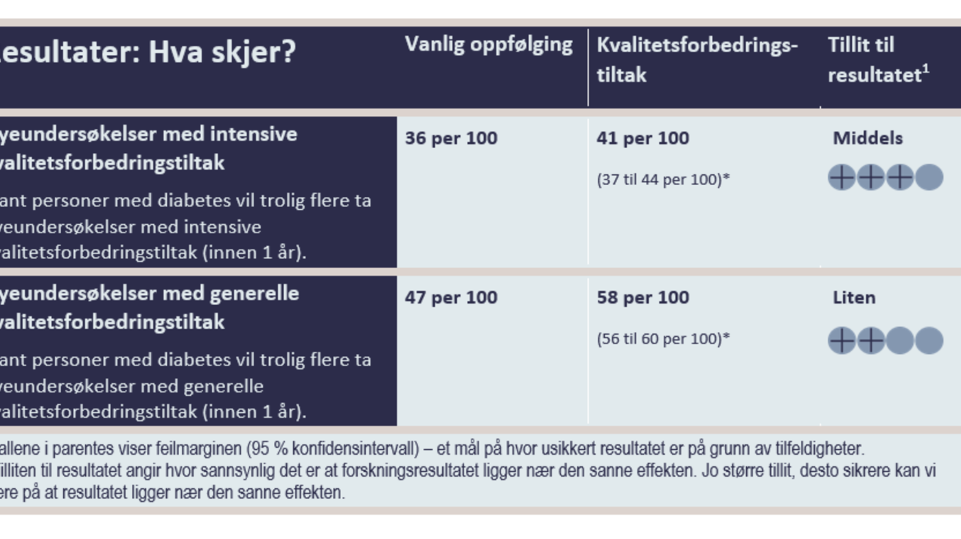 Resultattabell