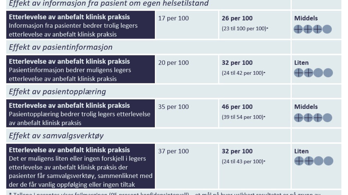 Resultattabell