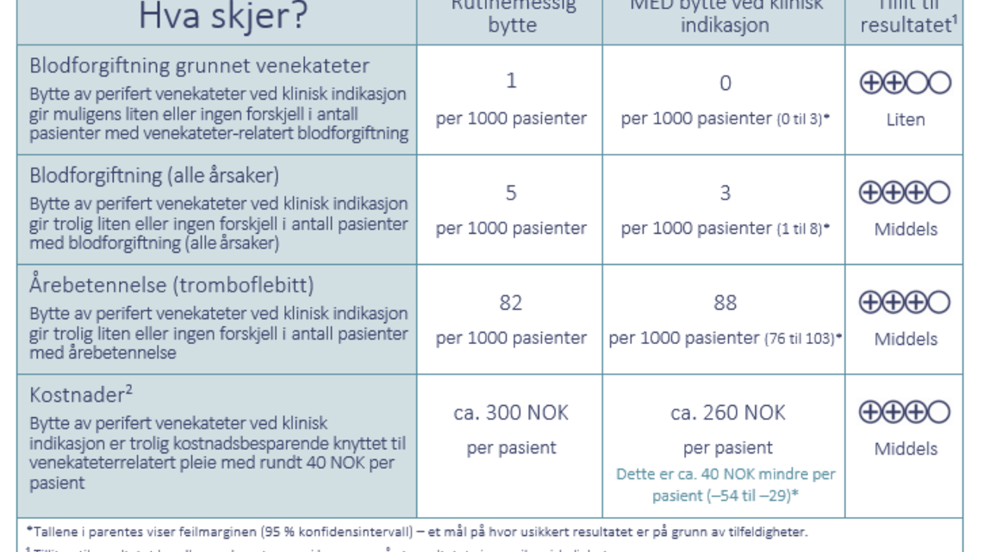 Resultattabell