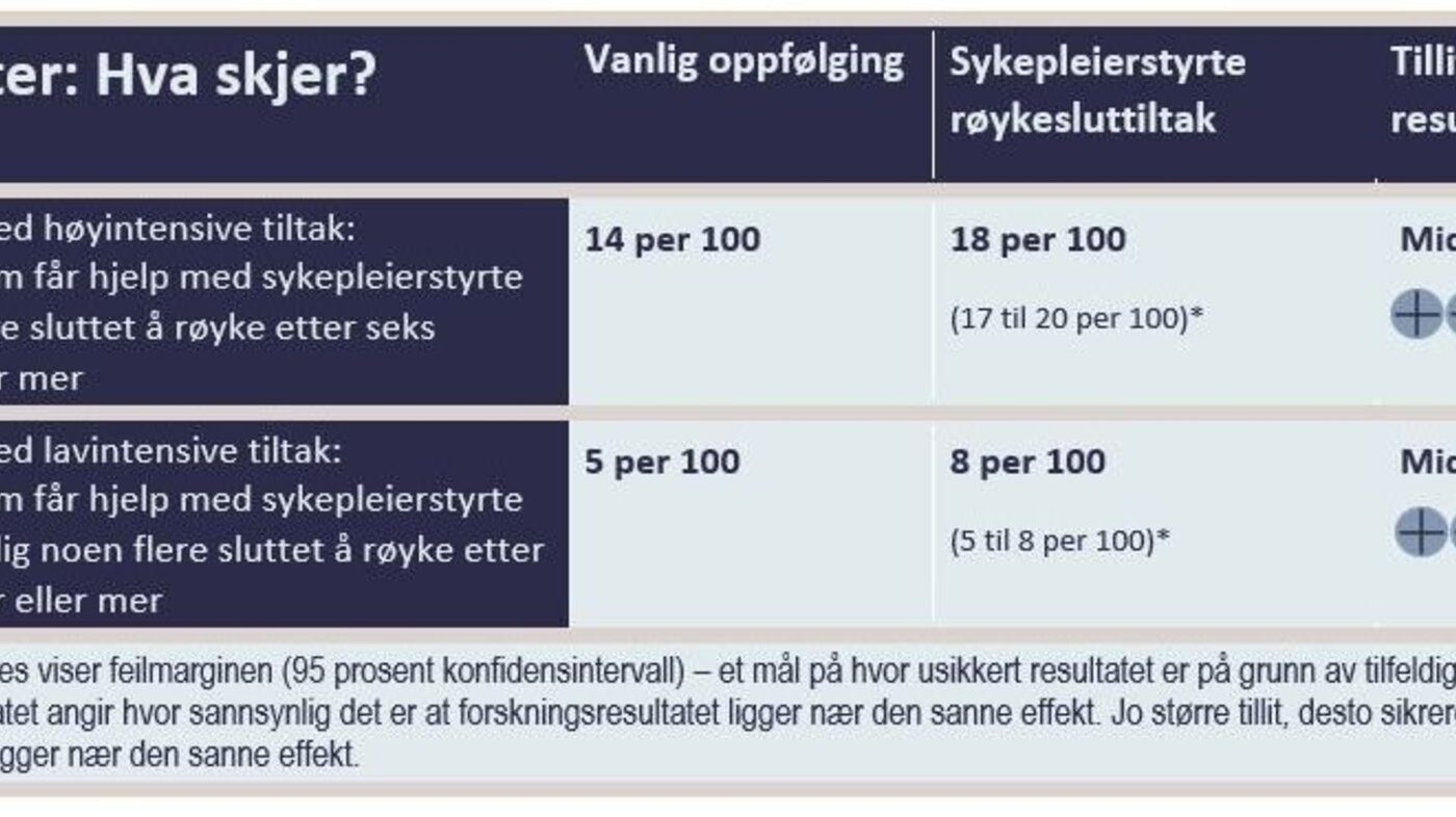 Resultattabell