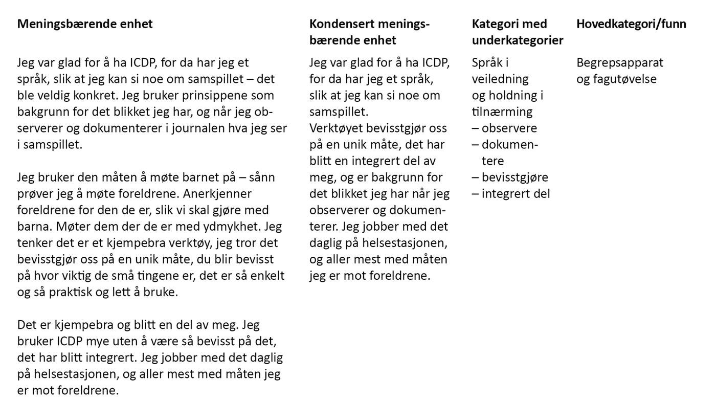 Figur 1. Eksempel på analyse fra meningsbærende enhet til funn